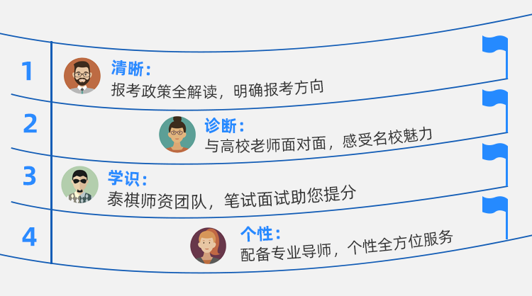 泰祺智慧备考体系