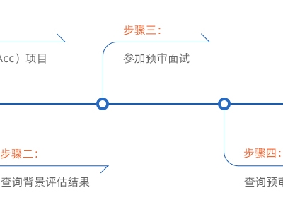 复旦大学2022年MPAcc招生预审考核实施细则