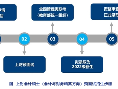 上海财经大学2022年会计硕士（MPAcc）会计与财务精英方向（非全日制）招生简章