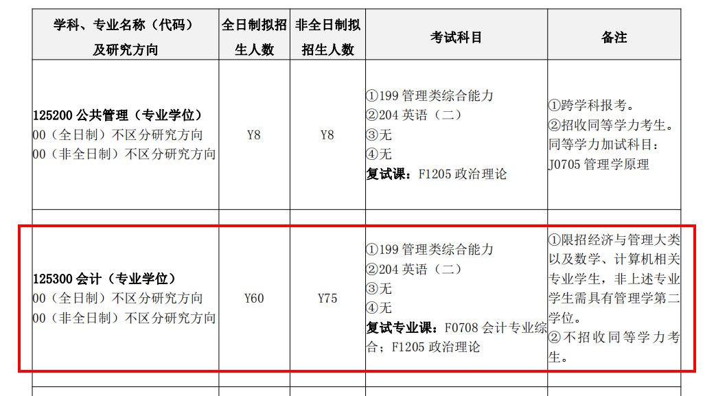 长沙理工大学2022年会计专硕MPAcc招生简章