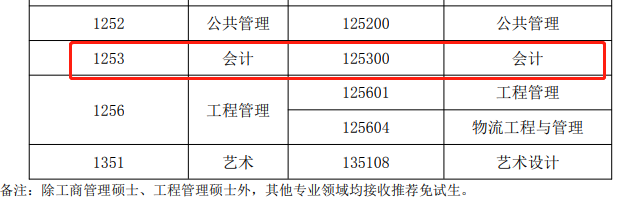 长沙理工大学2020年会计专硕MPAcc招生简章