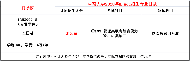 中南大学2020年会计专硕MPAcc招生简章