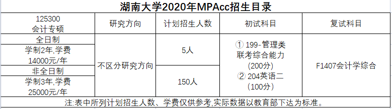 湖南大学2020年会计专硕MPAcc招生简章