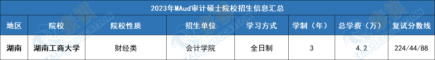 2023年湖南地区审计硕士MAud院校学费汇总