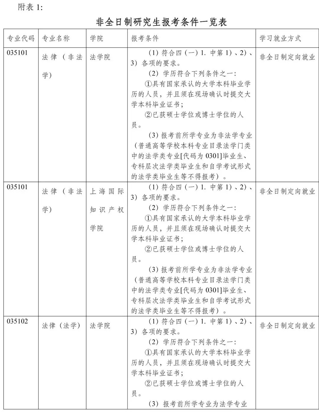 同济大学2019年招收攻读硕士学位研究生招生章程