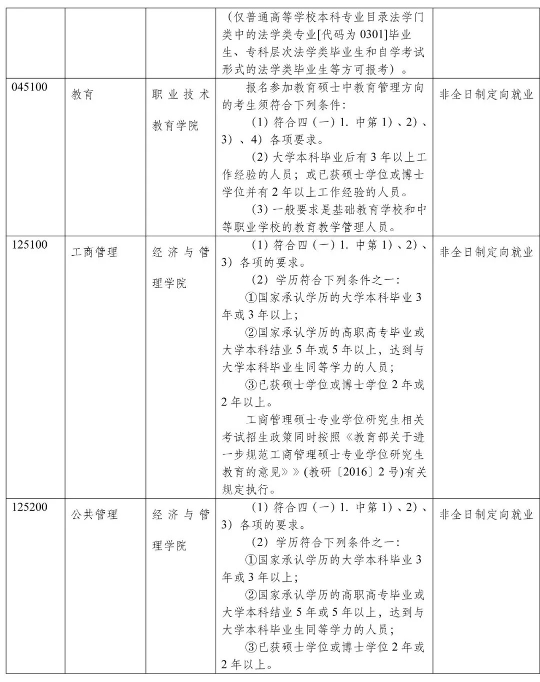 同济大学2019年招收攻读硕士学位研究生招生章程