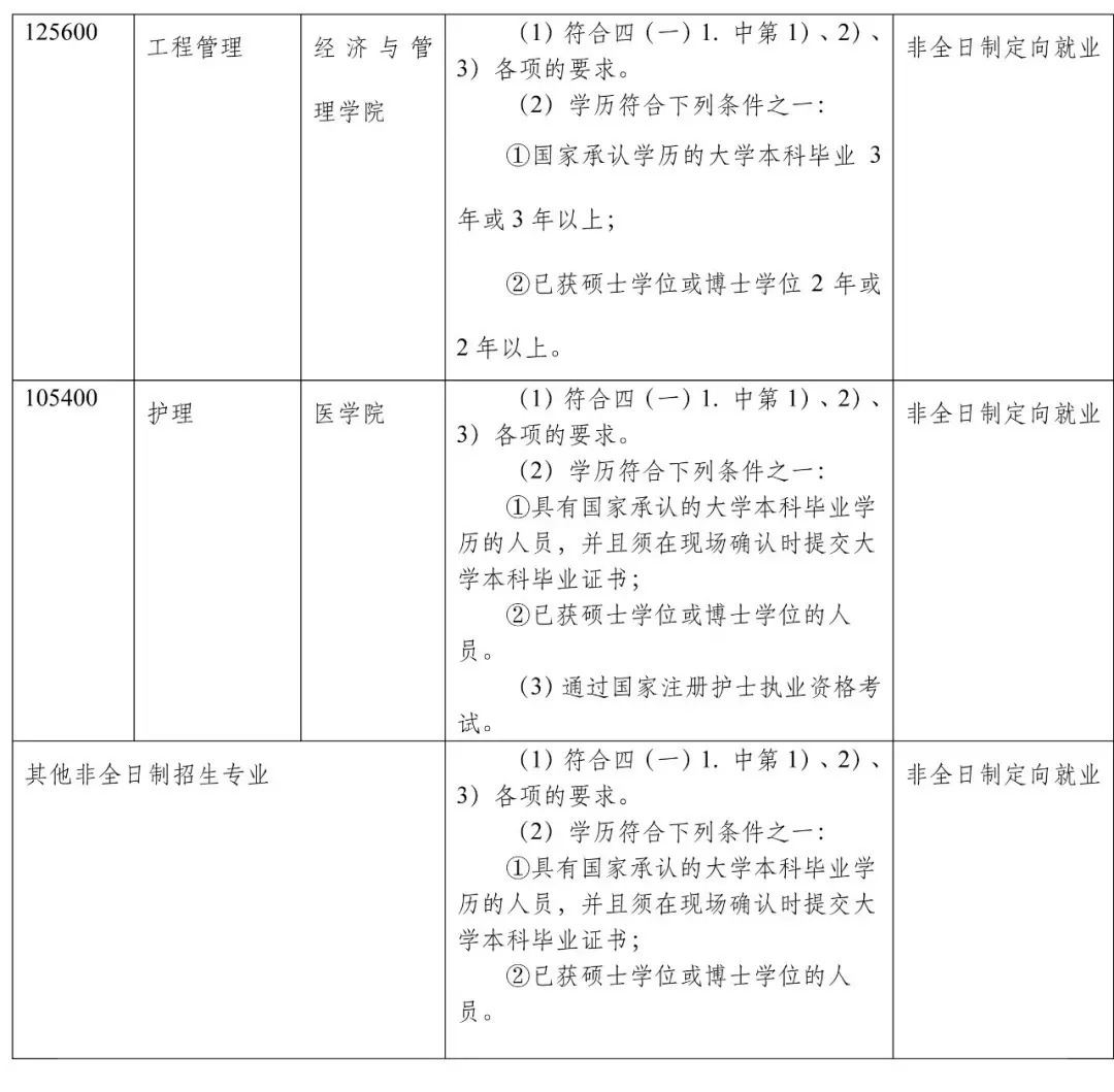 同济大学2019年招收攻读硕士学位研究生招生章程