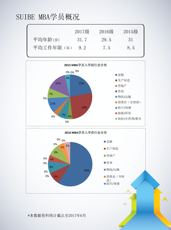 上海对外经贸大学2017级学员概况